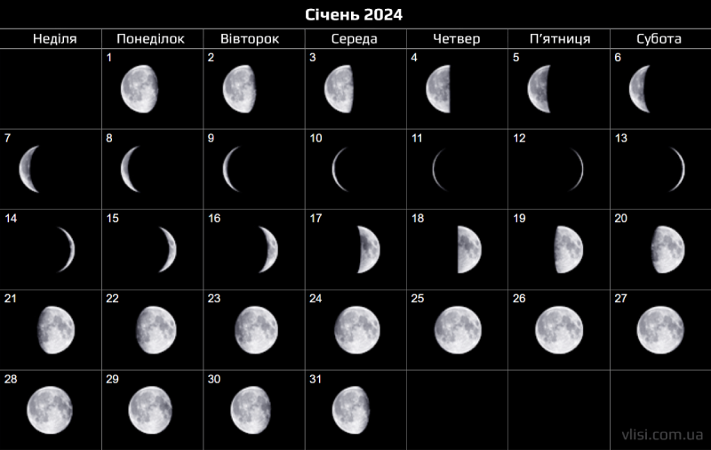 Лунный календарь стрижек на январь 2024 года