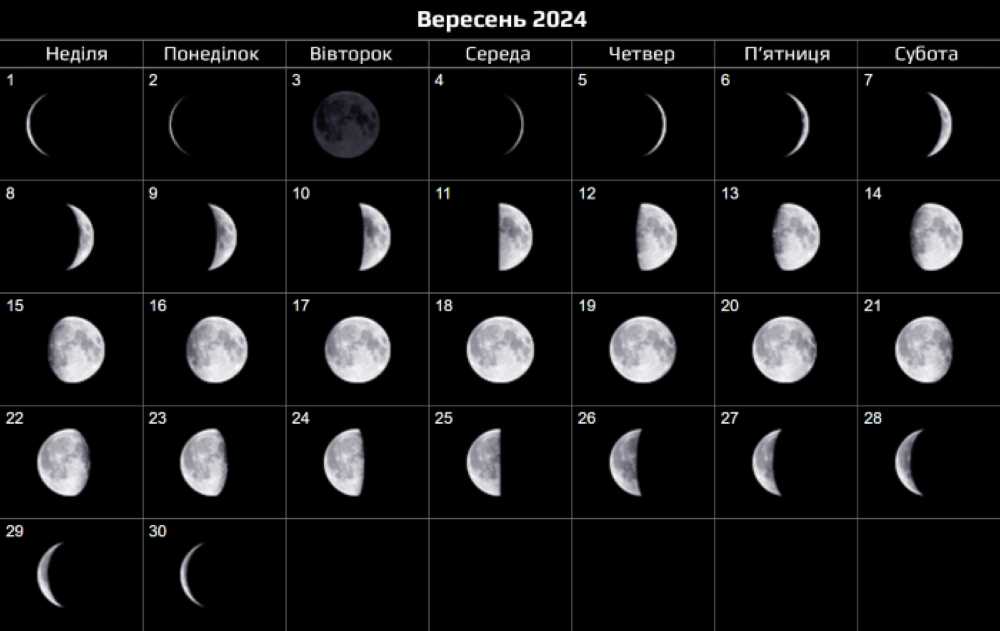 Лунный календарь лечения зубов на сентябрь года